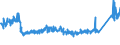 KN 6910 /Exporte /Einheit = Preise (Euro/Tonne) /Partnerland: Russland /Meldeland: Eur27_2020 /6910:Ausgüsse `spülbecken`, Waschbecken, Waschbeckensockel, Badewannen, Bidets, Klosettbecken, Spülkästen, Urinierbecken und ähnl. Keramische Installationsgegenstände zu Sanitären Zwecken (Ausg. Seifenschalen, Schwammhalter, Zahnbürstenhalter, Handtuchhaken und Toilettenpapierhalter)