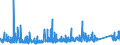 KN 6910 /Exporte /Einheit = Preise (Euro/Tonne) /Partnerland: Georgien /Meldeland: Eur27_2020 /6910:Ausgüsse `spülbecken`, Waschbecken, Waschbeckensockel, Badewannen, Bidets, Klosettbecken, Spülkästen, Urinierbecken und ähnl. Keramische Installationsgegenstände zu Sanitären Zwecken (Ausg. Seifenschalen, Schwammhalter, Zahnbürstenhalter, Handtuchhaken und Toilettenpapierhalter)