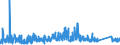 KN 6910 /Exporte /Einheit = Preise (Euro/Tonne) /Partnerland: Aserbaidschan /Meldeland: Eur27_2020 /6910:Ausgüsse `spülbecken`, Waschbecken, Waschbeckensockel, Badewannen, Bidets, Klosettbecken, Spülkästen, Urinierbecken und ähnl. Keramische Installationsgegenstände zu Sanitären Zwecken (Ausg. Seifenschalen, Schwammhalter, Zahnbürstenhalter, Handtuchhaken und Toilettenpapierhalter)