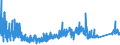KN 6910 /Exporte /Einheit = Preise (Euro/Tonne) /Partnerland: Kasachstan /Meldeland: Eur27_2020 /6910:Ausgüsse `spülbecken`, Waschbecken, Waschbeckensockel, Badewannen, Bidets, Klosettbecken, Spülkästen, Urinierbecken und ähnl. Keramische Installationsgegenstände zu Sanitären Zwecken (Ausg. Seifenschalen, Schwammhalter, Zahnbürstenhalter, Handtuchhaken und Toilettenpapierhalter)