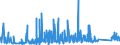 KN 6910 /Exporte /Einheit = Preise (Euro/Tonne) /Partnerland: Usbekistan /Meldeland: Eur27_2020 /6910:Ausgüsse `spülbecken`, Waschbecken, Waschbeckensockel, Badewannen, Bidets, Klosettbecken, Spülkästen, Urinierbecken und ähnl. Keramische Installationsgegenstände zu Sanitären Zwecken (Ausg. Seifenschalen, Schwammhalter, Zahnbürstenhalter, Handtuchhaken und Toilettenpapierhalter)
