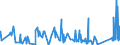 KN 6910 /Exporte /Einheit = Preise (Euro/Tonne) /Partnerland: Tadschikistan /Meldeland: Eur27_2020 /6910:Ausgüsse `spülbecken`, Waschbecken, Waschbeckensockel, Badewannen, Bidets, Klosettbecken, Spülkästen, Urinierbecken und ähnl. Keramische Installationsgegenstände zu Sanitären Zwecken (Ausg. Seifenschalen, Schwammhalter, Zahnbürstenhalter, Handtuchhaken und Toilettenpapierhalter)