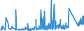 KN 6910 /Exporte /Einheit = Preise (Euro/Tonne) /Partnerland: Kirgistan /Meldeland: Eur27_2020 /6910:Ausgüsse `spülbecken`, Waschbecken, Waschbeckensockel, Badewannen, Bidets, Klosettbecken, Spülkästen, Urinierbecken und ähnl. Keramische Installationsgegenstände zu Sanitären Zwecken (Ausg. Seifenschalen, Schwammhalter, Zahnbürstenhalter, Handtuchhaken und Toilettenpapierhalter)