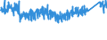 KN 6910 /Exporte /Einheit = Preise (Euro/Tonne) /Partnerland: Slowenien /Meldeland: Eur27_2020 /6910:Ausgüsse `spülbecken`, Waschbecken, Waschbeckensockel, Badewannen, Bidets, Klosettbecken, Spülkästen, Urinierbecken und ähnl. Keramische Installationsgegenstände zu Sanitären Zwecken (Ausg. Seifenschalen, Schwammhalter, Zahnbürstenhalter, Handtuchhaken und Toilettenpapierhalter)