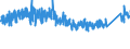 KN 6910 /Exporte /Einheit = Preise (Euro/Tonne) /Partnerland: Kroatien /Meldeland: Eur27_2020 /6910:Ausgüsse `spülbecken`, Waschbecken, Waschbeckensockel, Badewannen, Bidets, Klosettbecken, Spülkästen, Urinierbecken und ähnl. Keramische Installationsgegenstände zu Sanitären Zwecken (Ausg. Seifenschalen, Schwammhalter, Zahnbürstenhalter, Handtuchhaken und Toilettenpapierhalter)