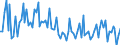 KN 6910 /Exporte /Einheit = Preise (Euro/Tonne) /Partnerland: Serb.-mont. /Meldeland: Eur15 /6910:Ausgüsse `spülbecken`, Waschbecken, Waschbeckensockel, Badewannen, Bidets, Klosettbecken, Spülkästen, Urinierbecken und ähnl. Keramische Installationsgegenstände zu Sanitären Zwecken (Ausg. Seifenschalen, Schwammhalter, Zahnbürstenhalter, Handtuchhaken und Toilettenpapierhalter)