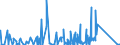 KN 6910 /Exporte /Einheit = Preise (Euro/Tonne) /Partnerland: Niger /Meldeland: Eur27_2020 /6910:Ausgüsse `spülbecken`, Waschbecken, Waschbeckensockel, Badewannen, Bidets, Klosettbecken, Spülkästen, Urinierbecken und ähnl. Keramische Installationsgegenstände zu Sanitären Zwecken (Ausg. Seifenschalen, Schwammhalter, Zahnbürstenhalter, Handtuchhaken und Toilettenpapierhalter)
