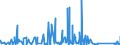 KN 6910 /Exporte /Einheit = Preise (Euro/Tonne) /Partnerland: Tschad /Meldeland: Eur27_2020 /6910:Ausgüsse `spülbecken`, Waschbecken, Waschbeckensockel, Badewannen, Bidets, Klosettbecken, Spülkästen, Urinierbecken und ähnl. Keramische Installationsgegenstände zu Sanitären Zwecken (Ausg. Seifenschalen, Schwammhalter, Zahnbürstenhalter, Handtuchhaken und Toilettenpapierhalter)