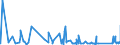 KN 6910 /Exporte /Einheit = Preise (Euro/Tonne) /Partnerland: Liberia /Meldeland: Eur27_2020 /6910:Ausgüsse `spülbecken`, Waschbecken, Waschbeckensockel, Badewannen, Bidets, Klosettbecken, Spülkästen, Urinierbecken und ähnl. Keramische Installationsgegenstände zu Sanitären Zwecken (Ausg. Seifenschalen, Schwammhalter, Zahnbürstenhalter, Handtuchhaken und Toilettenpapierhalter)