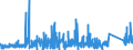 KN 6910 /Exporte /Einheit = Preise (Euro/Tonne) /Partnerland: Elfenbeink. /Meldeland: Eur27_2020 /6910:Ausgüsse `spülbecken`, Waschbecken, Waschbeckensockel, Badewannen, Bidets, Klosettbecken, Spülkästen, Urinierbecken und ähnl. Keramische Installationsgegenstände zu Sanitären Zwecken (Ausg. Seifenschalen, Schwammhalter, Zahnbürstenhalter, Handtuchhaken und Toilettenpapierhalter)