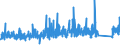 KN 6910 /Exporte /Einheit = Preise (Euro/Tonne) /Partnerland: Ghana /Meldeland: Eur27_2020 /6910:Ausgüsse `spülbecken`, Waschbecken, Waschbeckensockel, Badewannen, Bidets, Klosettbecken, Spülkästen, Urinierbecken und ähnl. Keramische Installationsgegenstände zu Sanitären Zwecken (Ausg. Seifenschalen, Schwammhalter, Zahnbürstenhalter, Handtuchhaken und Toilettenpapierhalter)