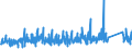 KN 6910 /Exporte /Einheit = Preise (Euro/Tonne) /Partnerland: Nigeria /Meldeland: Eur27_2020 /6910:Ausgüsse `spülbecken`, Waschbecken, Waschbeckensockel, Badewannen, Bidets, Klosettbecken, Spülkästen, Urinierbecken und ähnl. Keramische Installationsgegenstände zu Sanitären Zwecken (Ausg. Seifenschalen, Schwammhalter, Zahnbürstenhalter, Handtuchhaken und Toilettenpapierhalter)