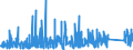 KN 6910 /Exporte /Einheit = Preise (Euro/Tonne) /Partnerland: Kamerun /Meldeland: Eur27_2020 /6910:Ausgüsse `spülbecken`, Waschbecken, Waschbeckensockel, Badewannen, Bidets, Klosettbecken, Spülkästen, Urinierbecken und ähnl. Keramische Installationsgegenstände zu Sanitären Zwecken (Ausg. Seifenschalen, Schwammhalter, Zahnbürstenhalter, Handtuchhaken und Toilettenpapierhalter)