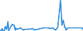KN 6910 /Exporte /Einheit = Preise (Euro/Tonne) /Partnerland: Zentralaf.republik /Meldeland: Eur27_2020 /6910:Ausgüsse `spülbecken`, Waschbecken, Waschbeckensockel, Badewannen, Bidets, Klosettbecken, Spülkästen, Urinierbecken und ähnl. Keramische Installationsgegenstände zu Sanitären Zwecken (Ausg. Seifenschalen, Schwammhalter, Zahnbürstenhalter, Handtuchhaken und Toilettenpapierhalter)