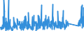 KN 6910 /Exporte /Einheit = Preise (Euro/Tonne) /Partnerland: Aequat.guin. /Meldeland: Eur27_2020 /6910:Ausgüsse `spülbecken`, Waschbecken, Waschbeckensockel, Badewannen, Bidets, Klosettbecken, Spülkästen, Urinierbecken und ähnl. Keramische Installationsgegenstände zu Sanitären Zwecken (Ausg. Seifenschalen, Schwammhalter, Zahnbürstenhalter, Handtuchhaken und Toilettenpapierhalter)