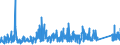 KN 6910 /Exporte /Einheit = Preise (Euro/Tonne) /Partnerland: S.tome /Meldeland: Eur27_2020 /6910:Ausgüsse `spülbecken`, Waschbecken, Waschbeckensockel, Badewannen, Bidets, Klosettbecken, Spülkästen, Urinierbecken und ähnl. Keramische Installationsgegenstände zu Sanitären Zwecken (Ausg. Seifenschalen, Schwammhalter, Zahnbürstenhalter, Handtuchhaken und Toilettenpapierhalter)