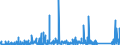 KN 6910 /Exporte /Einheit = Preise (Euro/Tonne) /Partnerland: Gabun /Meldeland: Eur27_2020 /6910:Ausgüsse `spülbecken`, Waschbecken, Waschbeckensockel, Badewannen, Bidets, Klosettbecken, Spülkästen, Urinierbecken und ähnl. Keramische Installationsgegenstände zu Sanitären Zwecken (Ausg. Seifenschalen, Schwammhalter, Zahnbürstenhalter, Handtuchhaken und Toilettenpapierhalter)