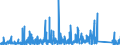 KN 6910 /Exporte /Einheit = Preise (Euro/Tonne) /Partnerland: Kongo /Meldeland: Eur27_2020 /6910:Ausgüsse `spülbecken`, Waschbecken, Waschbeckensockel, Badewannen, Bidets, Klosettbecken, Spülkästen, Urinierbecken und ähnl. Keramische Installationsgegenstände zu Sanitären Zwecken (Ausg. Seifenschalen, Schwammhalter, Zahnbürstenhalter, Handtuchhaken und Toilettenpapierhalter)