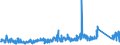 KN 69119000 /Exporte /Einheit = Preise (Euro/Tonne) /Partnerland: Deutschland /Meldeland: Eur27_2020 /69119000:Haushaltsgegenstände, Hygienegegenstände und Toilettengegenstände, aus Porzellan (Ausg. Geschirr und Andere Artikel für den Tisch- Oder Küchengebrauch Sowie Badewannen, Bidets, Ausgüsse `spülbecken` und ähnl. Installationsgegenstände; Statuetten und Andere Ziergegenstände; Krüge, Ballons und ähnl. Behälter, für Transport- Oder Verpackungszwecke; Kaffee- und Gewürzmühlen mit Behältern aus Keramischen Stoffen und Arbeitendem Teil aus Metall)