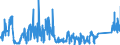 KN 69119000 /Exporte /Einheit = Preise (Euro/Tonne) /Partnerland: Irland /Meldeland: Eur27_2020 /69119000:Haushaltsgegenstände, Hygienegegenstände und Toilettengegenstände, aus Porzellan (Ausg. Geschirr und Andere Artikel für den Tisch- Oder Küchengebrauch Sowie Badewannen, Bidets, Ausgüsse `spülbecken` und ähnl. Installationsgegenstände; Statuetten und Andere Ziergegenstände; Krüge, Ballons und ähnl. Behälter, für Transport- Oder Verpackungszwecke; Kaffee- und Gewürzmühlen mit Behältern aus Keramischen Stoffen und Arbeitendem Teil aus Metall)