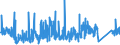 KN 69119000 /Exporte /Einheit = Preise (Euro/Tonne) /Partnerland: Daenemark /Meldeland: Eur27_2020 /69119000:Haushaltsgegenstände, Hygienegegenstände und Toilettengegenstände, aus Porzellan (Ausg. Geschirr und Andere Artikel für den Tisch- Oder Küchengebrauch Sowie Badewannen, Bidets, Ausgüsse `spülbecken` und ähnl. Installationsgegenstände; Statuetten und Andere Ziergegenstände; Krüge, Ballons und ähnl. Behälter, für Transport- Oder Verpackungszwecke; Kaffee- und Gewürzmühlen mit Behältern aus Keramischen Stoffen und Arbeitendem Teil aus Metall)
