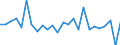 KN 69119000 /Exporte /Einheit = Preise (Euro/Tonne) /Partnerland: Ver.koenigreich(Nordirland) /Meldeland: Eur27_2020 /69119000:Haushaltsgegenstände, Hygienegegenstände und Toilettengegenstände, aus Porzellan (Ausg. Geschirr und Andere Artikel für den Tisch- Oder Küchengebrauch Sowie Badewannen, Bidets, Ausgüsse `spülbecken` und ähnl. Installationsgegenstände; Statuetten und Andere Ziergegenstände; Krüge, Ballons und ähnl. Behälter, für Transport- Oder Verpackungszwecke; Kaffee- und Gewürzmühlen mit Behältern aus Keramischen Stoffen und Arbeitendem Teil aus Metall)