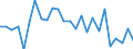 KN 69119000 /Exporte /Einheit = Preise (Euro/Tonne) /Partnerland: Ver.koenigreich(Ohne Nordirland) /Meldeland: Eur27_2020 /69119000:Haushaltsgegenstände, Hygienegegenstände und Toilettengegenstände, aus Porzellan (Ausg. Geschirr und Andere Artikel für den Tisch- Oder Küchengebrauch Sowie Badewannen, Bidets, Ausgüsse `spülbecken` und ähnl. Installationsgegenstände; Statuetten und Andere Ziergegenstände; Krüge, Ballons und ähnl. Behälter, für Transport- Oder Verpackungszwecke; Kaffee- und Gewürzmühlen mit Behältern aus Keramischen Stoffen und Arbeitendem Teil aus Metall)