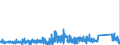KN 69119000 /Exporte /Einheit = Preise (Euro/Tonne) /Partnerland: Luxemburg /Meldeland: Eur27_2020 /69119000:Haushaltsgegenstände, Hygienegegenstände und Toilettengegenstände, aus Porzellan (Ausg. Geschirr und Andere Artikel für den Tisch- Oder Küchengebrauch Sowie Badewannen, Bidets, Ausgüsse `spülbecken` und ähnl. Installationsgegenstände; Statuetten und Andere Ziergegenstände; Krüge, Ballons und ähnl. Behälter, für Transport- Oder Verpackungszwecke; Kaffee- und Gewürzmühlen mit Behältern aus Keramischen Stoffen und Arbeitendem Teil aus Metall)