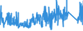 KN 69119000 /Exporte /Einheit = Preise (Euro/Tonne) /Partnerland: Norwegen /Meldeland: Eur27_2020 /69119000:Haushaltsgegenstände, Hygienegegenstände und Toilettengegenstände, aus Porzellan (Ausg. Geschirr und Andere Artikel für den Tisch- Oder Küchengebrauch Sowie Badewannen, Bidets, Ausgüsse `spülbecken` und ähnl. Installationsgegenstände; Statuetten und Andere Ziergegenstände; Krüge, Ballons und ähnl. Behälter, für Transport- Oder Verpackungszwecke; Kaffee- und Gewürzmühlen mit Behältern aus Keramischen Stoffen und Arbeitendem Teil aus Metall)