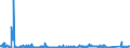 KN 69119000 /Exporte /Einheit = Preise (Euro/Tonne) /Partnerland: Schweden /Meldeland: Eur27_2020 /69119000:Haushaltsgegenstände, Hygienegegenstände und Toilettengegenstände, aus Porzellan (Ausg. Geschirr und Andere Artikel für den Tisch- Oder Küchengebrauch Sowie Badewannen, Bidets, Ausgüsse `spülbecken` und ähnl. Installationsgegenstände; Statuetten und Andere Ziergegenstände; Krüge, Ballons und ähnl. Behälter, für Transport- Oder Verpackungszwecke; Kaffee- und Gewürzmühlen mit Behältern aus Keramischen Stoffen und Arbeitendem Teil aus Metall)
