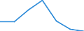 KN 69119000 /Exporte /Einheit = Preise (Euro/Tonne) /Partnerland: Schweiz /Meldeland: Eur27 /69119000:Haushaltsgegenstände, Hygienegegenstände und Toilettengegenstände, aus Porzellan (Ausg. Geschirr und Andere Artikel für den Tisch- Oder Küchengebrauch Sowie Badewannen, Bidets, Ausgüsse `spülbecken` und ähnl. Installationsgegenstände; Statuetten und Andere Ziergegenstände; Krüge, Ballons und ähnl. Behälter, für Transport- Oder Verpackungszwecke; Kaffee- und Gewürzmühlen mit Behältern aus Keramischen Stoffen und Arbeitendem Teil aus Metall)