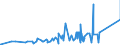 KN 69119000 /Exporte /Einheit = Preise (Euro/Tonne) /Partnerland: Liechtenstein /Meldeland: Eur27_2020 /69119000:Haushaltsgegenstände, Hygienegegenstände und Toilettengegenstände, aus Porzellan (Ausg. Geschirr und Andere Artikel für den Tisch- Oder Küchengebrauch Sowie Badewannen, Bidets, Ausgüsse `spülbecken` und ähnl. Installationsgegenstände; Statuetten und Andere Ziergegenstände; Krüge, Ballons und ähnl. Behälter, für Transport- Oder Verpackungszwecke; Kaffee- und Gewürzmühlen mit Behältern aus Keramischen Stoffen und Arbeitendem Teil aus Metall)