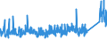 KN 69119000 /Exporte /Einheit = Preise (Euro/Tonne) /Partnerland: Schweiz /Meldeland: Eur27_2020 /69119000:Haushaltsgegenstände, Hygienegegenstände und Toilettengegenstände, aus Porzellan (Ausg. Geschirr und Andere Artikel für den Tisch- Oder Küchengebrauch Sowie Badewannen, Bidets, Ausgüsse `spülbecken` und ähnl. Installationsgegenstände; Statuetten und Andere Ziergegenstände; Krüge, Ballons und ähnl. Behälter, für Transport- Oder Verpackungszwecke; Kaffee- und Gewürzmühlen mit Behältern aus Keramischen Stoffen und Arbeitendem Teil aus Metall)