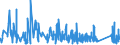 KN 69119000 /Exporte /Einheit = Preise (Euro/Tonne) /Partnerland: Andorra /Meldeland: Eur27_2020 /69119000:Haushaltsgegenstände, Hygienegegenstände und Toilettengegenstände, aus Porzellan (Ausg. Geschirr und Andere Artikel für den Tisch- Oder Küchengebrauch Sowie Badewannen, Bidets, Ausgüsse `spülbecken` und ähnl. Installationsgegenstände; Statuetten und Andere Ziergegenstände; Krüge, Ballons und ähnl. Behälter, für Transport- Oder Verpackungszwecke; Kaffee- und Gewürzmühlen mit Behältern aus Keramischen Stoffen und Arbeitendem Teil aus Metall)