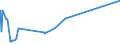 KN 69119000 /Exporte /Einheit = Preise (Euro/Tonne) /Partnerland: San Marino /Meldeland: Eur27_2020 /69119000:Haushaltsgegenstände, Hygienegegenstände und Toilettengegenstände, aus Porzellan (Ausg. Geschirr und Andere Artikel für den Tisch- Oder Küchengebrauch Sowie Badewannen, Bidets, Ausgüsse `spülbecken` und ähnl. Installationsgegenstände; Statuetten und Andere Ziergegenstände; Krüge, Ballons und ähnl. Behälter, für Transport- Oder Verpackungszwecke; Kaffee- und Gewürzmühlen mit Behältern aus Keramischen Stoffen und Arbeitendem Teil aus Metall)