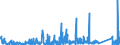 KN 69119000 /Exporte /Einheit = Preise (Euro/Tonne) /Partnerland: Tuerkei /Meldeland: Eur27_2020 /69119000:Haushaltsgegenstände, Hygienegegenstände und Toilettengegenstände, aus Porzellan (Ausg. Geschirr und Andere Artikel für den Tisch- Oder Küchengebrauch Sowie Badewannen, Bidets, Ausgüsse `spülbecken` und ähnl. Installationsgegenstände; Statuetten und Andere Ziergegenstände; Krüge, Ballons und ähnl. Behälter, für Transport- Oder Verpackungszwecke; Kaffee- und Gewürzmühlen mit Behältern aus Keramischen Stoffen und Arbeitendem Teil aus Metall)