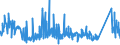 KN 69119000 /Exporte /Einheit = Preise (Euro/Tonne) /Partnerland: Estland /Meldeland: Eur27_2020 /69119000:Haushaltsgegenstände, Hygienegegenstände und Toilettengegenstände, aus Porzellan (Ausg. Geschirr und Andere Artikel für den Tisch- Oder Küchengebrauch Sowie Badewannen, Bidets, Ausgüsse `spülbecken` und ähnl. Installationsgegenstände; Statuetten und Andere Ziergegenstände; Krüge, Ballons und ähnl. Behälter, für Transport- Oder Verpackungszwecke; Kaffee- und Gewürzmühlen mit Behältern aus Keramischen Stoffen und Arbeitendem Teil aus Metall)