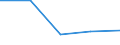 KN 69119000 /Exporte /Einheit = Preise (Euro/Tonne) /Partnerland: Sowjetunion /Meldeland: Eur27 /69119000:Haushaltsgegenstände, Hygienegegenstände und Toilettengegenstände, aus Porzellan (Ausg. Geschirr und Andere Artikel für den Tisch- Oder Küchengebrauch Sowie Badewannen, Bidets, Ausgüsse `spülbecken` und ähnl. Installationsgegenstände; Statuetten und Andere Ziergegenstände; Krüge, Ballons und ähnl. Behälter, für Transport- Oder Verpackungszwecke; Kaffee- und Gewürzmühlen mit Behältern aus Keramischen Stoffen und Arbeitendem Teil aus Metall)