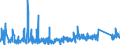 KN 69119000 /Exporte /Einheit = Preise (Euro/Tonne) /Partnerland: Polen /Meldeland: Eur27_2020 /69119000:Haushaltsgegenstände, Hygienegegenstände und Toilettengegenstände, aus Porzellan (Ausg. Geschirr und Andere Artikel für den Tisch- Oder Küchengebrauch Sowie Badewannen, Bidets, Ausgüsse `spülbecken` und ähnl. Installationsgegenstände; Statuetten und Andere Ziergegenstände; Krüge, Ballons und ähnl. Behälter, für Transport- Oder Verpackungszwecke; Kaffee- und Gewürzmühlen mit Behältern aus Keramischen Stoffen und Arbeitendem Teil aus Metall)