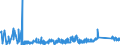 KN 69119000 /Exporte /Einheit = Preise (Euro/Tonne) /Partnerland: Slowakei /Meldeland: Eur27_2020 /69119000:Haushaltsgegenstände, Hygienegegenstände und Toilettengegenstände, aus Porzellan (Ausg. Geschirr und Andere Artikel für den Tisch- Oder Küchengebrauch Sowie Badewannen, Bidets, Ausgüsse `spülbecken` und ähnl. Installationsgegenstände; Statuetten und Andere Ziergegenstände; Krüge, Ballons und ähnl. Behälter, für Transport- Oder Verpackungszwecke; Kaffee- und Gewürzmühlen mit Behältern aus Keramischen Stoffen und Arbeitendem Teil aus Metall)