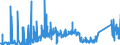 KN 69119000 /Exporte /Einheit = Preise (Euro/Tonne) /Partnerland: Rumaenien /Meldeland: Eur27_2020 /69119000:Haushaltsgegenstände, Hygienegegenstände und Toilettengegenstände, aus Porzellan (Ausg. Geschirr und Andere Artikel für den Tisch- Oder Küchengebrauch Sowie Badewannen, Bidets, Ausgüsse `spülbecken` und ähnl. Installationsgegenstände; Statuetten und Andere Ziergegenstände; Krüge, Ballons und ähnl. Behälter, für Transport- Oder Verpackungszwecke; Kaffee- und Gewürzmühlen mit Behältern aus Keramischen Stoffen und Arbeitendem Teil aus Metall)