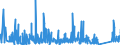 KN 69119000 /Exporte /Einheit = Preise (Euro/Tonne) /Partnerland: Ukraine /Meldeland: Eur27_2020 /69119000:Haushaltsgegenstände, Hygienegegenstände und Toilettengegenstände, aus Porzellan (Ausg. Geschirr und Andere Artikel für den Tisch- Oder Küchengebrauch Sowie Badewannen, Bidets, Ausgüsse `spülbecken` und ähnl. Installationsgegenstände; Statuetten und Andere Ziergegenstände; Krüge, Ballons und ähnl. Behälter, für Transport- Oder Verpackungszwecke; Kaffee- und Gewürzmühlen mit Behältern aus Keramischen Stoffen und Arbeitendem Teil aus Metall)