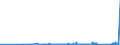 KN 69119000 /Exporte /Einheit = Preise (Euro/Tonne) /Partnerland: Weissrussland /Meldeland: Eur27_2020 /69119000:Haushaltsgegenstände, Hygienegegenstände und Toilettengegenstände, aus Porzellan (Ausg. Geschirr und Andere Artikel für den Tisch- Oder Küchengebrauch Sowie Badewannen, Bidets, Ausgüsse `spülbecken` und ähnl. Installationsgegenstände; Statuetten und Andere Ziergegenstände; Krüge, Ballons und ähnl. Behälter, für Transport- Oder Verpackungszwecke; Kaffee- und Gewürzmühlen mit Behältern aus Keramischen Stoffen und Arbeitendem Teil aus Metall)