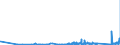 KN 69119000 /Exporte /Einheit = Preise (Euro/Tonne) /Partnerland: Moldau /Meldeland: Eur27_2020 /69119000:Haushaltsgegenstände, Hygienegegenstände und Toilettengegenstände, aus Porzellan (Ausg. Geschirr und Andere Artikel für den Tisch- Oder Küchengebrauch Sowie Badewannen, Bidets, Ausgüsse `spülbecken` und ähnl. Installationsgegenstände; Statuetten und Andere Ziergegenstände; Krüge, Ballons und ähnl. Behälter, für Transport- Oder Verpackungszwecke; Kaffee- und Gewürzmühlen mit Behältern aus Keramischen Stoffen und Arbeitendem Teil aus Metall)