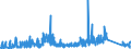 KN 69119000 /Exporte /Einheit = Preise (Euro/Tonne) /Partnerland: Russland /Meldeland: Eur27_2020 /69119000:Haushaltsgegenstände, Hygienegegenstände und Toilettengegenstände, aus Porzellan (Ausg. Geschirr und Andere Artikel für den Tisch- Oder Küchengebrauch Sowie Badewannen, Bidets, Ausgüsse `spülbecken` und ähnl. Installationsgegenstände; Statuetten und Andere Ziergegenstände; Krüge, Ballons und ähnl. Behälter, für Transport- Oder Verpackungszwecke; Kaffee- und Gewürzmühlen mit Behältern aus Keramischen Stoffen und Arbeitendem Teil aus Metall)