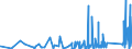 KN 69119000 /Exporte /Einheit = Preise (Euro/Tonne) /Partnerland: Georgien /Meldeland: Eur27_2020 /69119000:Haushaltsgegenstände, Hygienegegenstände und Toilettengegenstände, aus Porzellan (Ausg. Geschirr und Andere Artikel für den Tisch- Oder Küchengebrauch Sowie Badewannen, Bidets, Ausgüsse `spülbecken` und ähnl. Installationsgegenstände; Statuetten und Andere Ziergegenstände; Krüge, Ballons und ähnl. Behälter, für Transport- Oder Verpackungszwecke; Kaffee- und Gewürzmühlen mit Behältern aus Keramischen Stoffen und Arbeitendem Teil aus Metall)