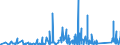 KN 69119000 /Exporte /Einheit = Preise (Euro/Tonne) /Partnerland: Aserbaidschan /Meldeland: Eur27_2020 /69119000:Haushaltsgegenstände, Hygienegegenstände und Toilettengegenstände, aus Porzellan (Ausg. Geschirr und Andere Artikel für den Tisch- Oder Küchengebrauch Sowie Badewannen, Bidets, Ausgüsse `spülbecken` und ähnl. Installationsgegenstände; Statuetten und Andere Ziergegenstände; Krüge, Ballons und ähnl. Behälter, für Transport- Oder Verpackungszwecke; Kaffee- und Gewürzmühlen mit Behältern aus Keramischen Stoffen und Arbeitendem Teil aus Metall)