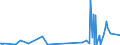 KN 69119000 /Exporte /Einheit = Preise (Euro/Tonne) /Partnerland: Turkmenistan /Meldeland: Eur27_2020 /69119000:Haushaltsgegenstände, Hygienegegenstände und Toilettengegenstände, aus Porzellan (Ausg. Geschirr und Andere Artikel für den Tisch- Oder Küchengebrauch Sowie Badewannen, Bidets, Ausgüsse `spülbecken` und ähnl. Installationsgegenstände; Statuetten und Andere Ziergegenstände; Krüge, Ballons und ähnl. Behälter, für Transport- Oder Verpackungszwecke; Kaffee- und Gewürzmühlen mit Behältern aus Keramischen Stoffen und Arbeitendem Teil aus Metall)