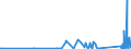 KN 69119000 /Exporte /Einheit = Preise (Euro/Tonne) /Partnerland: Kirgistan /Meldeland: Eur27_2020 /69119000:Haushaltsgegenstände, Hygienegegenstände und Toilettengegenstände, aus Porzellan (Ausg. Geschirr und Andere Artikel für den Tisch- Oder Küchengebrauch Sowie Badewannen, Bidets, Ausgüsse `spülbecken` und ähnl. Installationsgegenstände; Statuetten und Andere Ziergegenstände; Krüge, Ballons und ähnl. Behälter, für Transport- Oder Verpackungszwecke; Kaffee- und Gewürzmühlen mit Behältern aus Keramischen Stoffen und Arbeitendem Teil aus Metall)