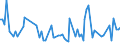 KN 69119000 /Exporte /Einheit = Preise (Euro/Tonne) /Partnerland: Serb.-mont. /Meldeland: Eur15 /69119000:Haushaltsgegenstände, Hygienegegenstände und Toilettengegenstände, aus Porzellan (Ausg. Geschirr und Andere Artikel für den Tisch- Oder Küchengebrauch Sowie Badewannen, Bidets, Ausgüsse `spülbecken` und ähnl. Installationsgegenstände; Statuetten und Andere Ziergegenstände; Krüge, Ballons und ähnl. Behälter, für Transport- Oder Verpackungszwecke; Kaffee- und Gewürzmühlen mit Behältern aus Keramischen Stoffen und Arbeitendem Teil aus Metall)